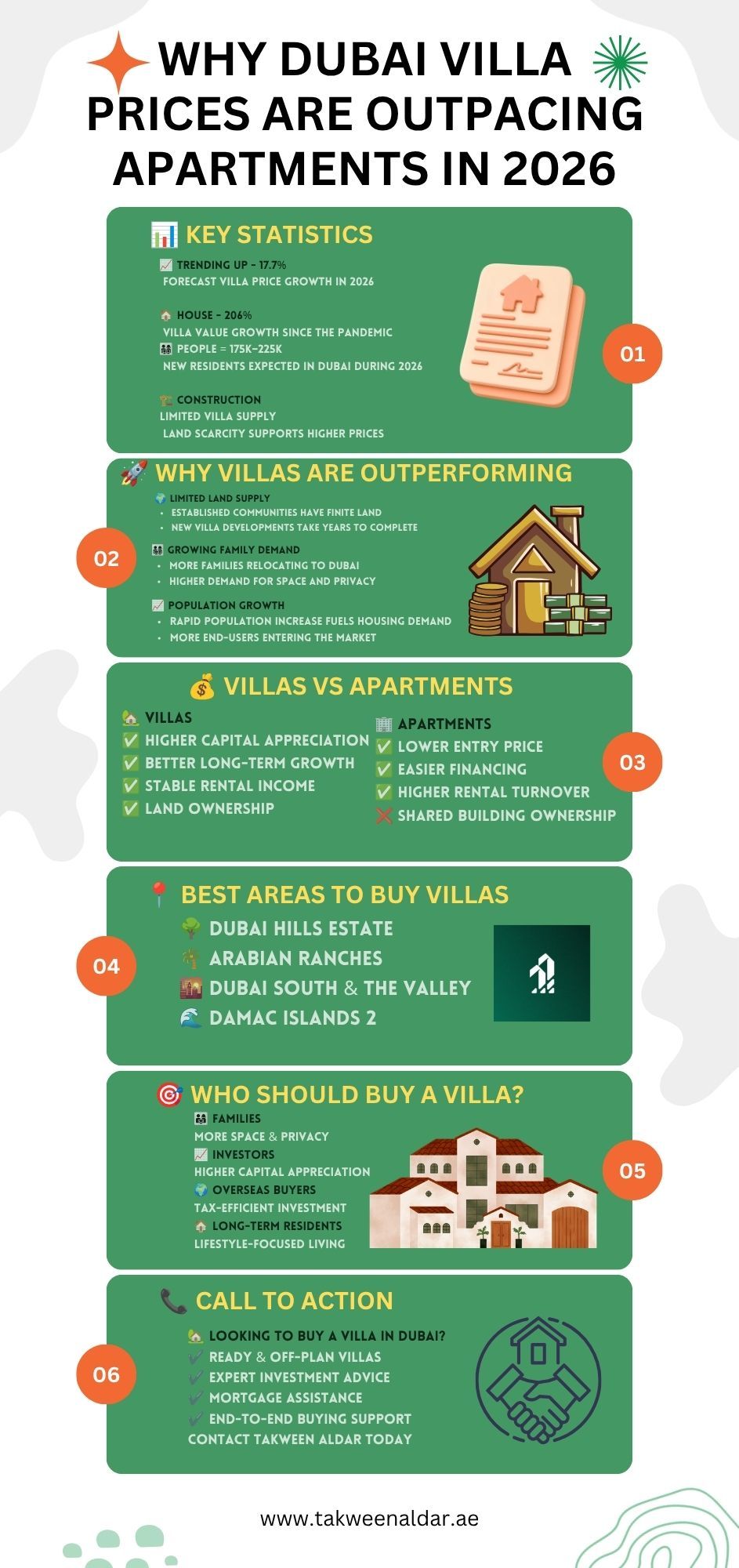 Why Dubai Villa Prices Are Outpacing Apartments in 2026.jpg